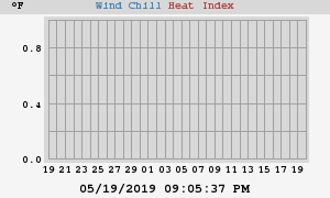 heatchill
